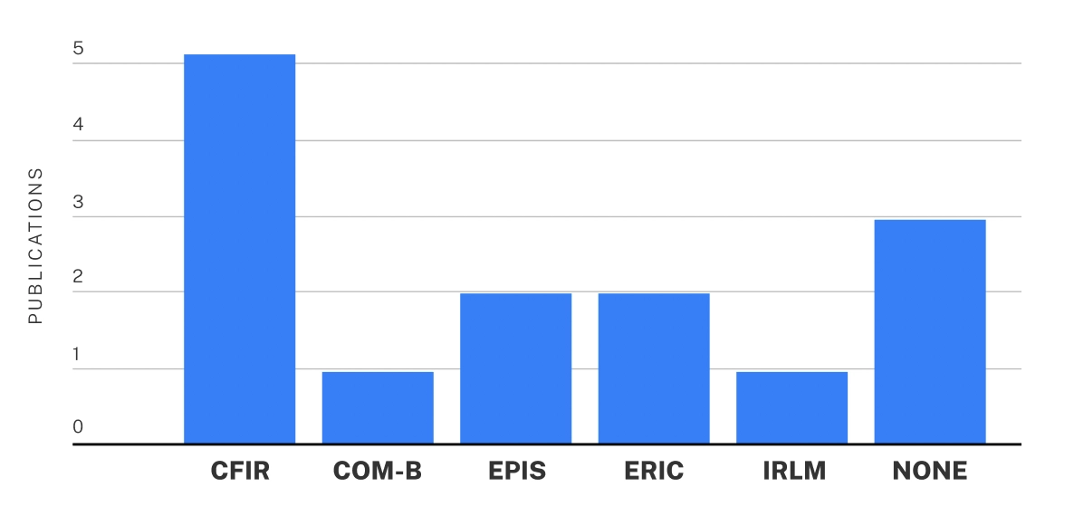 frameworks.webp
